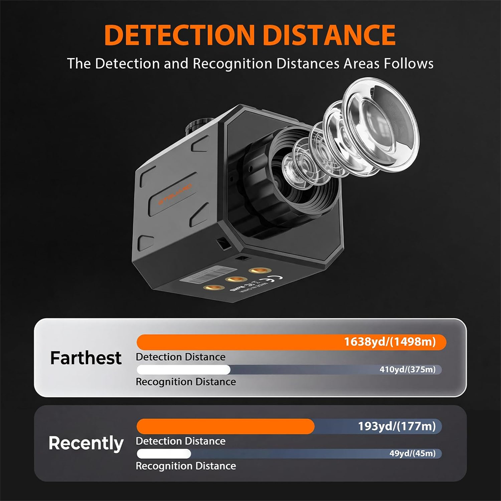 Obiektywy 14.2MM Kamera termow – Hunting Thermal Imaging Scope recenzja i cena