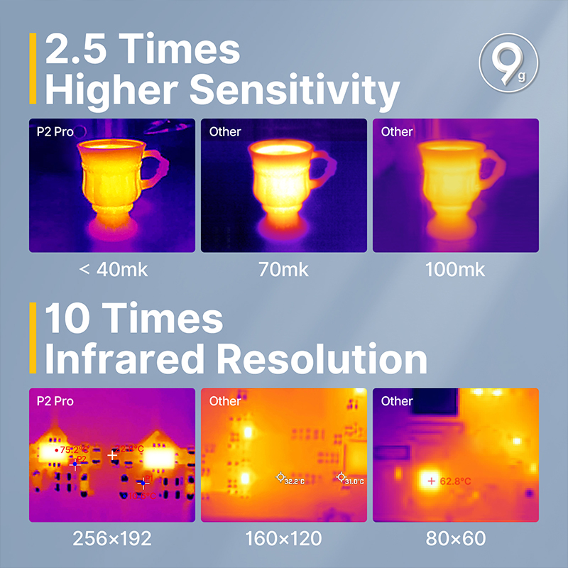 Infiray P2 Pro kamera termowiz – Nf 521 Thermal Imaging Camera recenzja i cena